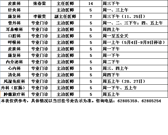 2014年6月中央党校院区专家出诊一览表