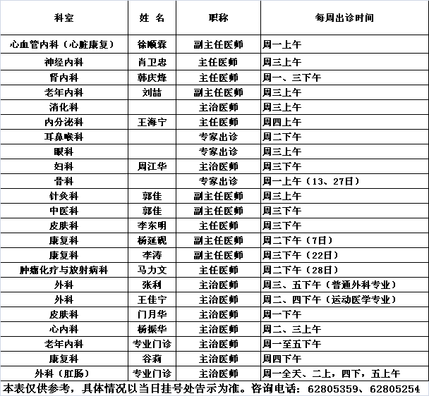 北医三院中央党校院区2020年4月份专家及专业门诊出诊一览表			