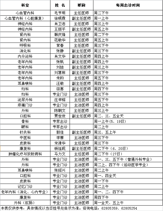 中央党校院区2018年11月专家出诊一览表