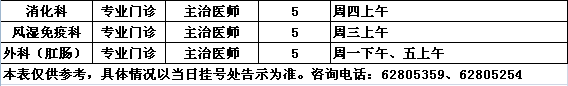 2016年2月中央党校院区专家出诊一览表