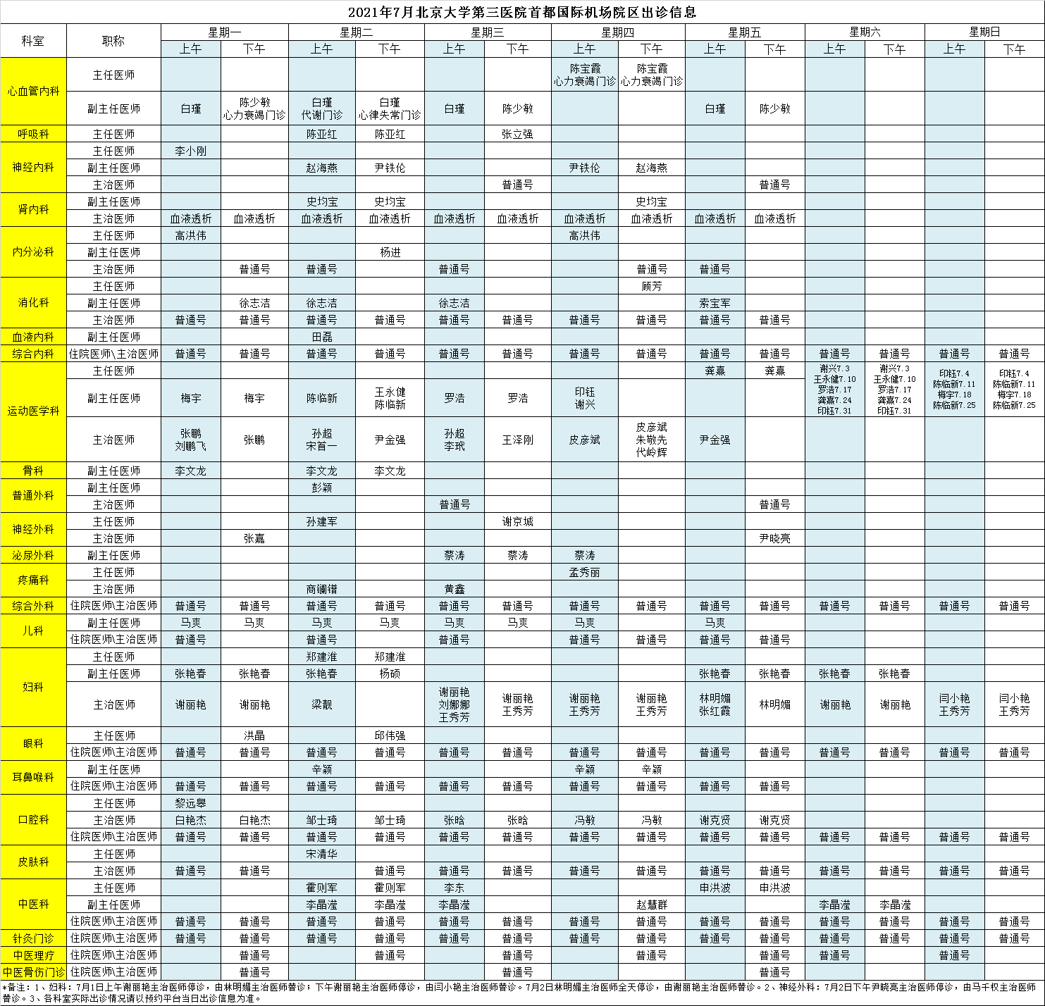 北京大学第三医院首都国际机场院区2021年7月门诊出诊信息