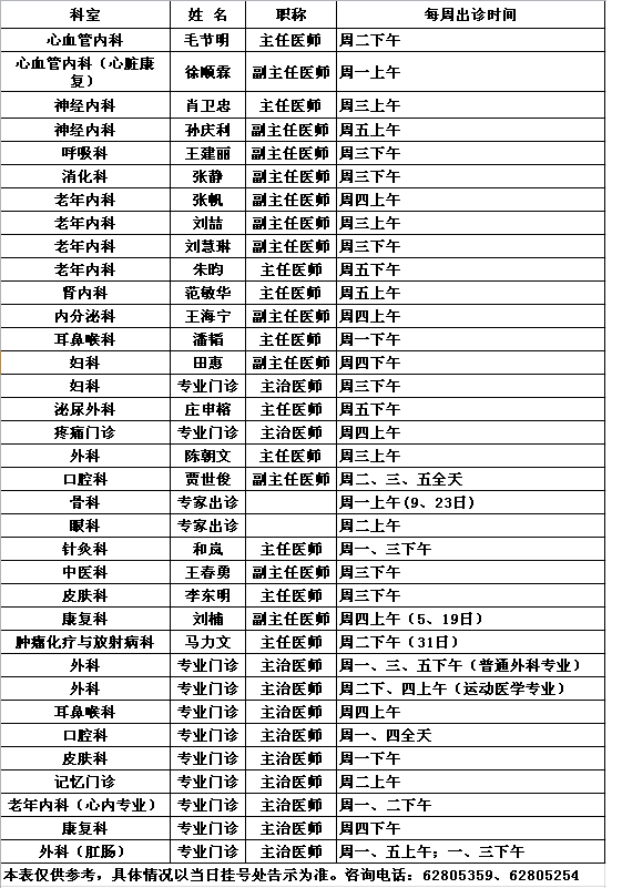 中央党校院区2018年7月专家出诊一览表