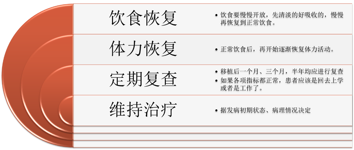 自体造血干细胞移植的哪些事