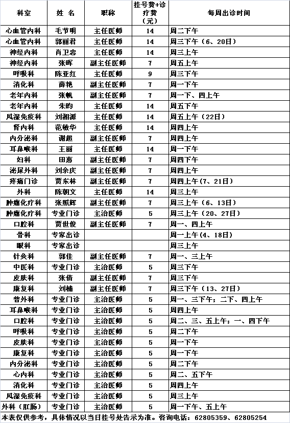 北医三院中央党校院区2016年1月份专家及专业门诊出诊一览表