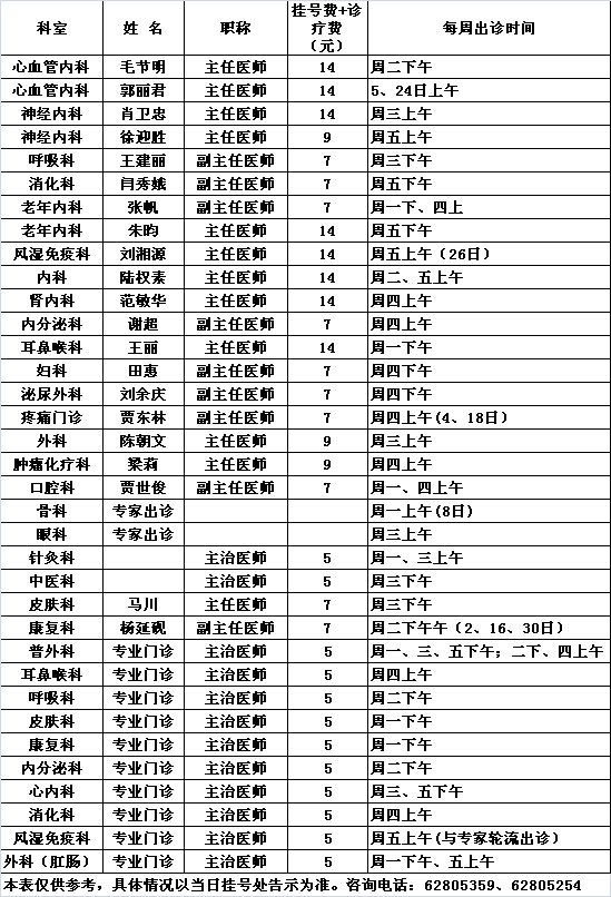 北医三院中央党校院区2015年6月份专家及专业门诊出诊一览表				