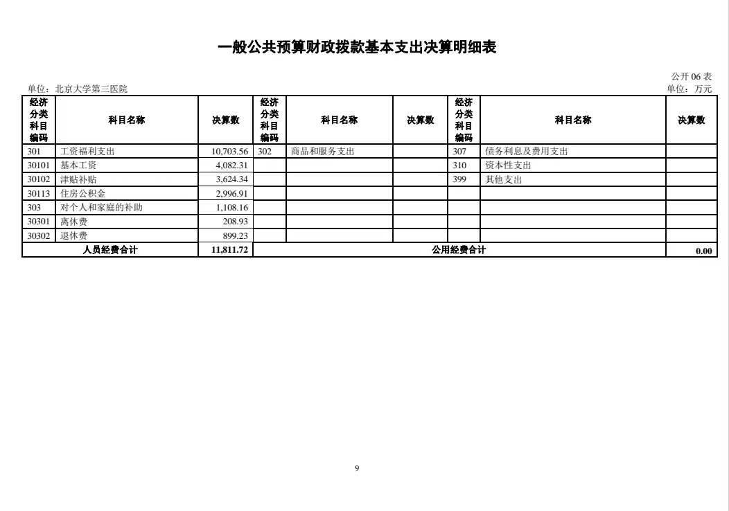 北京大学第三医院2022年部门预算 