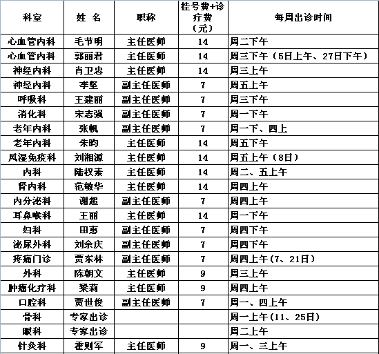 2015年5月党校院区专家出诊一览表