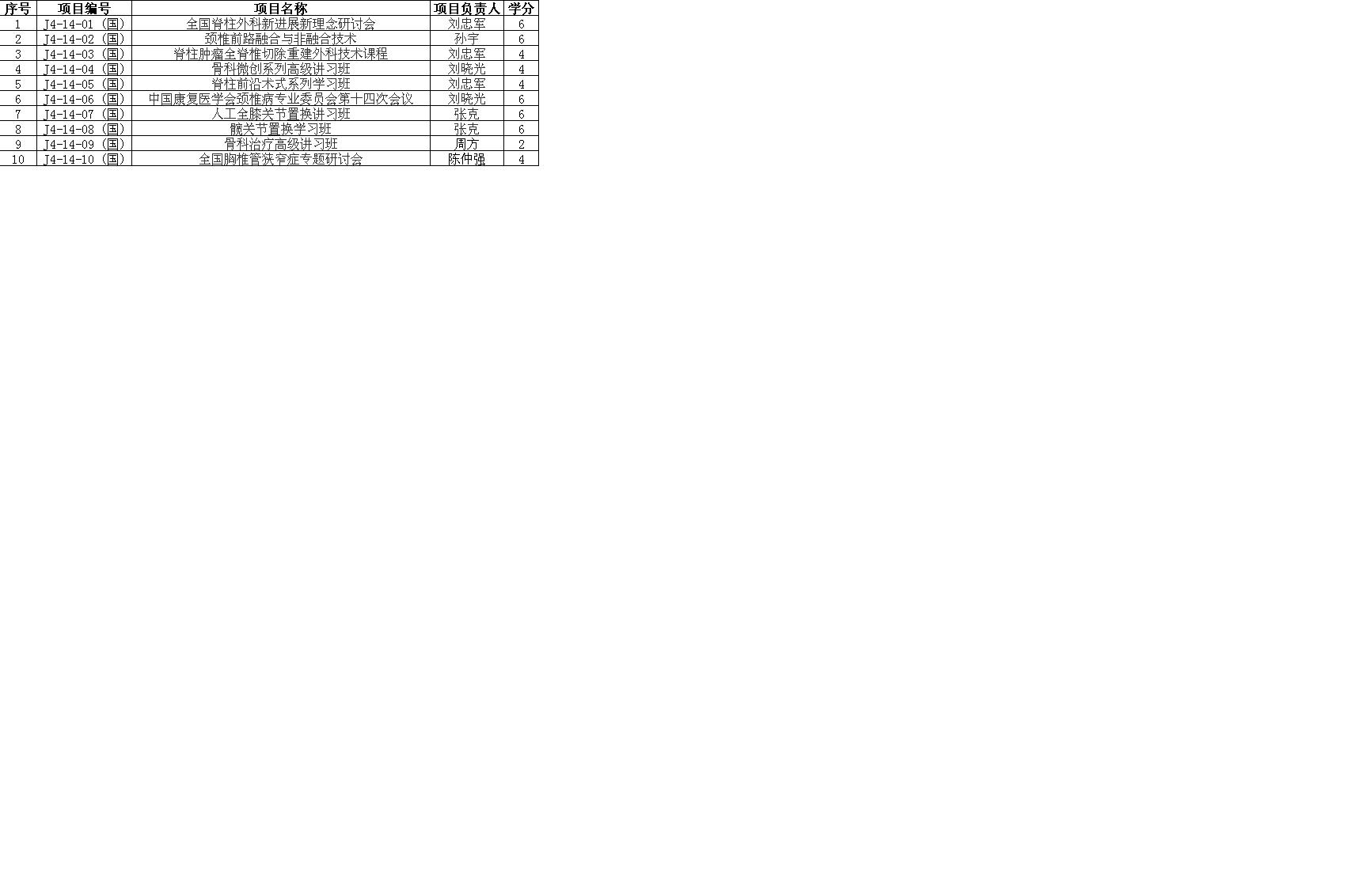 北医三院2014年国家继续医学教育基地项目