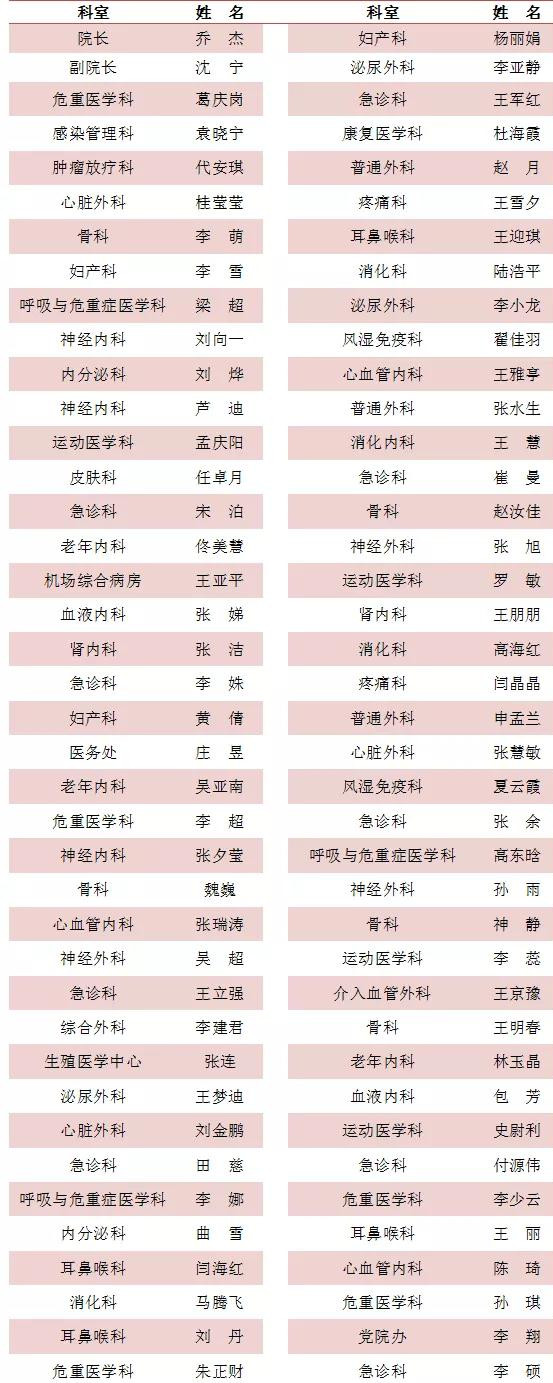 慷慨向前永不悔 风雨无阻再出发 北医三院召开2020年度总结表彰大会