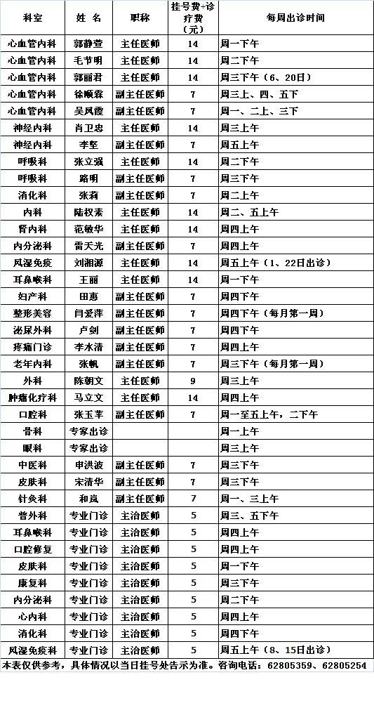 北医三院党校院区2013年2月专家及专业门诊出诊一览表