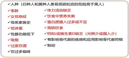 康复医学专家教您骨质疏松症的诊、疗、防!