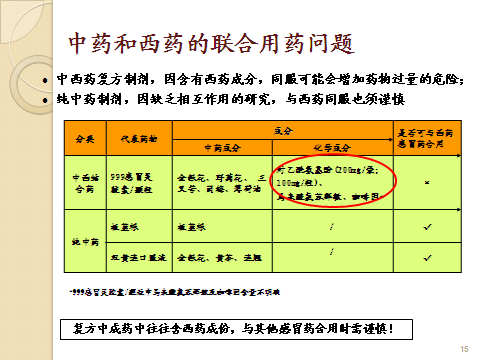 感冒相关问题