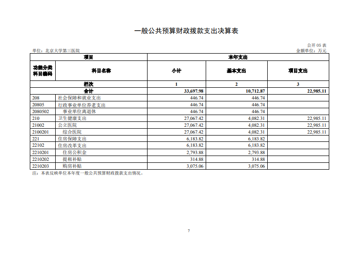 北京大学第三医院2020年度部门决算