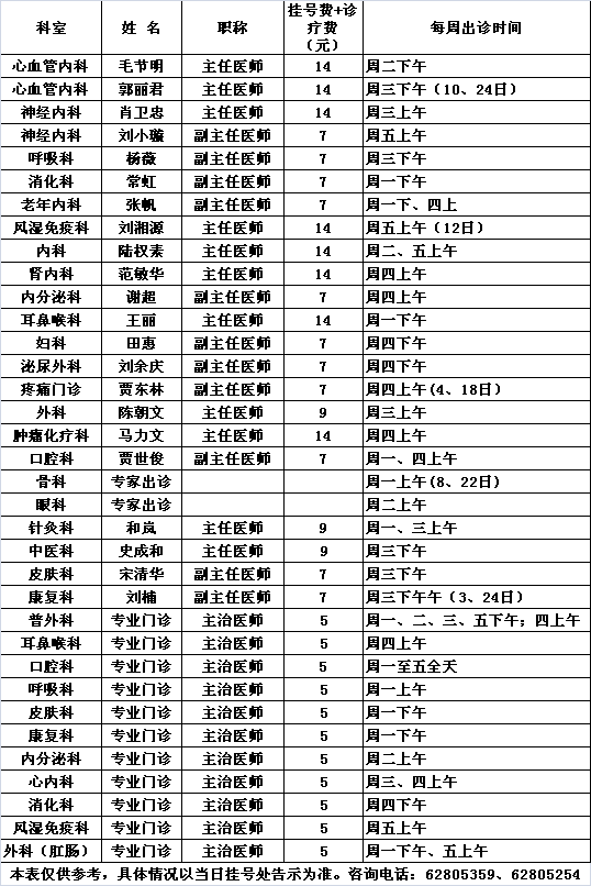 北医三院中央党校院区2014年12月专家及专业门诊出诊一览表