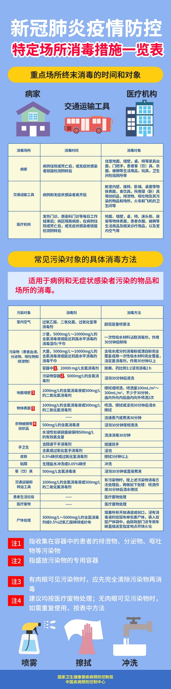 图读懂：新型冠状病毒肺炎防控方案（第四版）