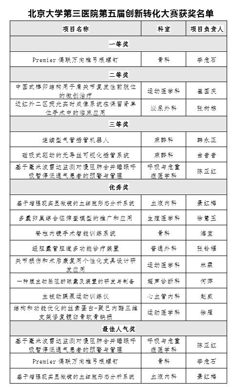 我院举办第五届创新转化大赛暨第六届科技成果推介会