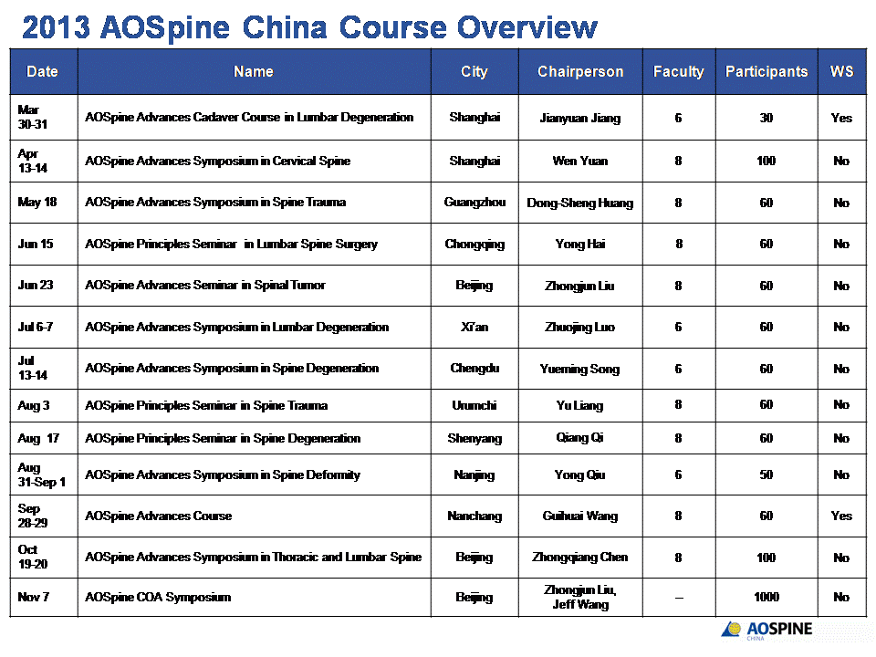 AOSpine_Introduction