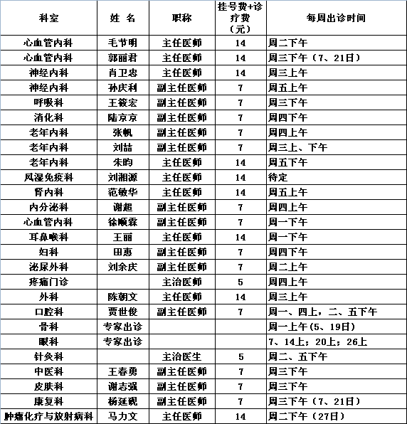 中央党校院区2016年12月专家出诊一览表