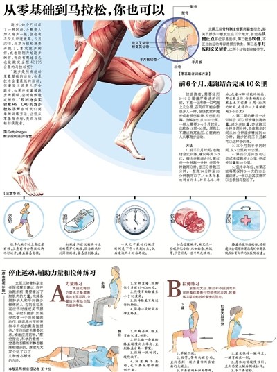 【新京报】从零基础到马拉松，你也可以
