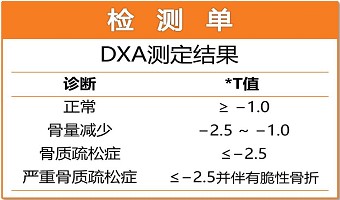 康复医学专家教您骨质疏松症的诊、疗、防!