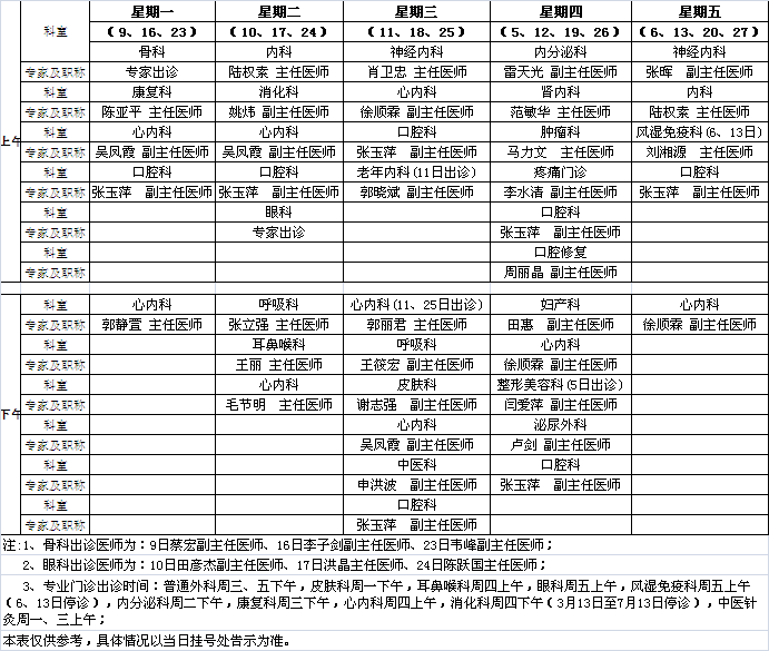  北医三院党校院区2012年4月份专家及专业门诊出诊一览表 						