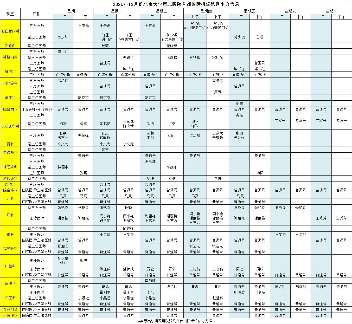 北京大学第三医院首都国际机场院区2020年12月门诊出诊信息