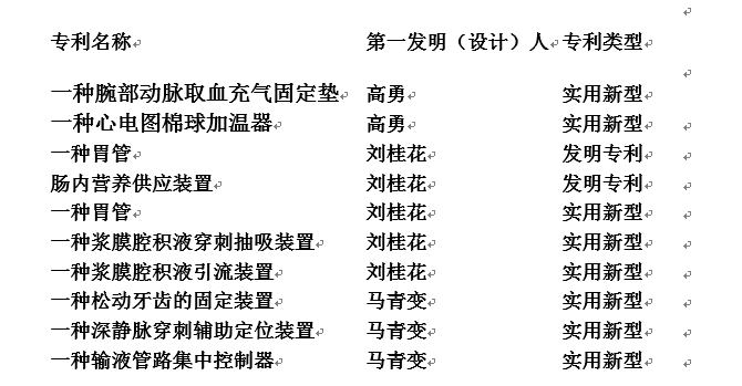 我科医护取得多项国家专利