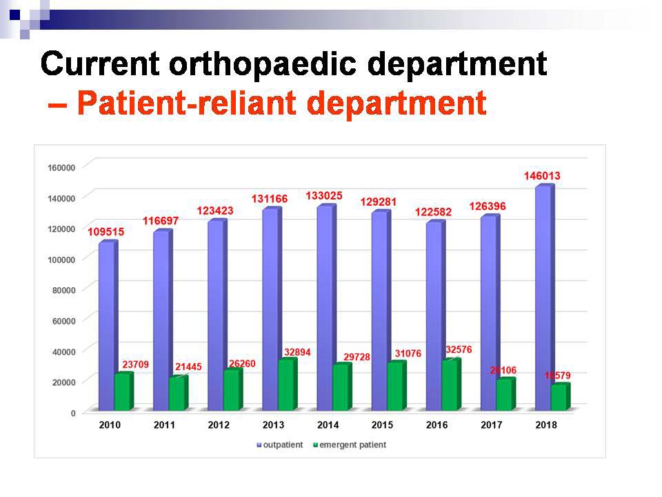 Introduction of Orthopaedic Department Peking University Third Hospital & AOASP Spine Center