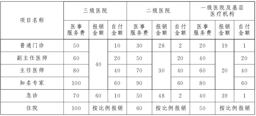 医事服务费标准