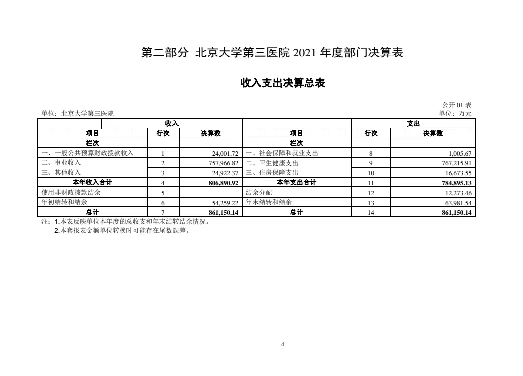 北京大学第三医院2022年部门预算 