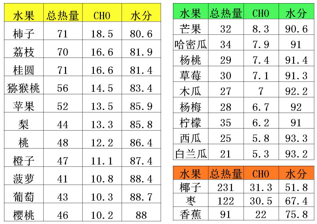 糖尿病患者可以吃水果吗