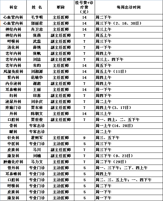2016年3月中央党校院区专家出诊一览表