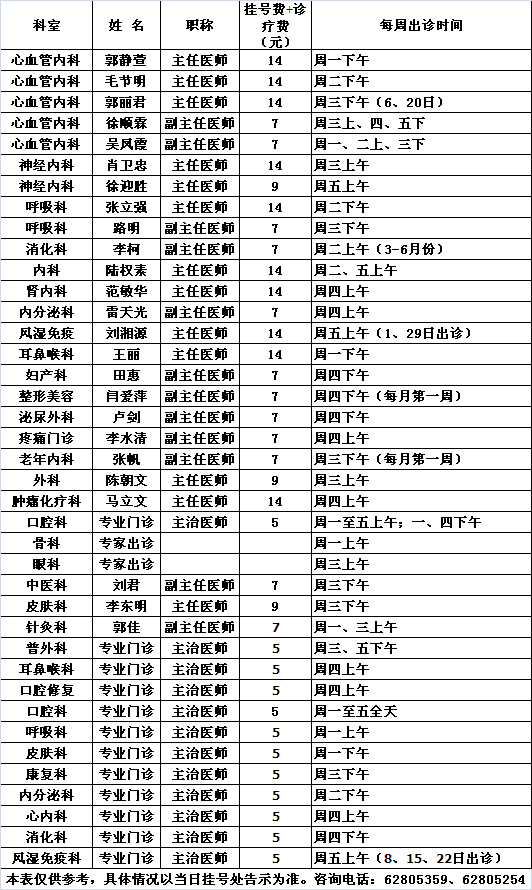 北医三院党校院区2013年3月专家及专业门诊出诊一览表