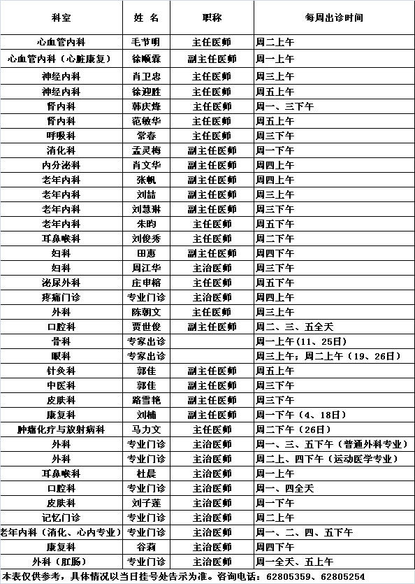 北医三院中央党校院区2019年3月份专家及专业门诊出诊一览表			