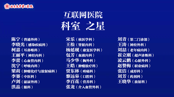 北医三院互联网医院2021年度热度排行榜发布