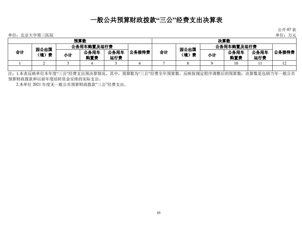 北京大学第三医院2022年部门预算 