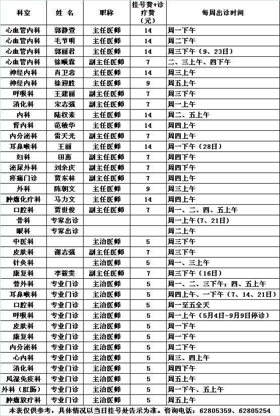 北医三院中央党校院区2014年7月份专家及专业门诊出诊一览表				