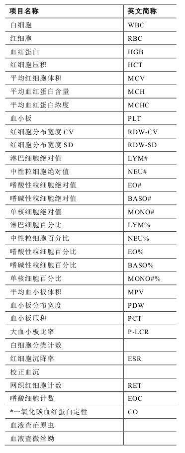 临检及血液专业组项目一览表