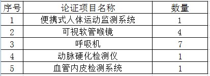 北京大学第三医院医疗设备论证邀请