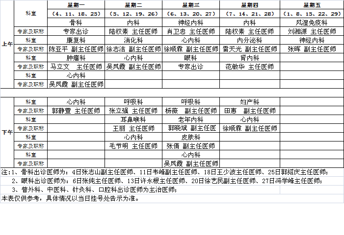 中央党校2011年7月专家出诊表