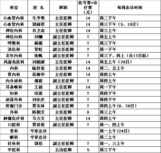 2014年11月党校院区专家出诊一览表