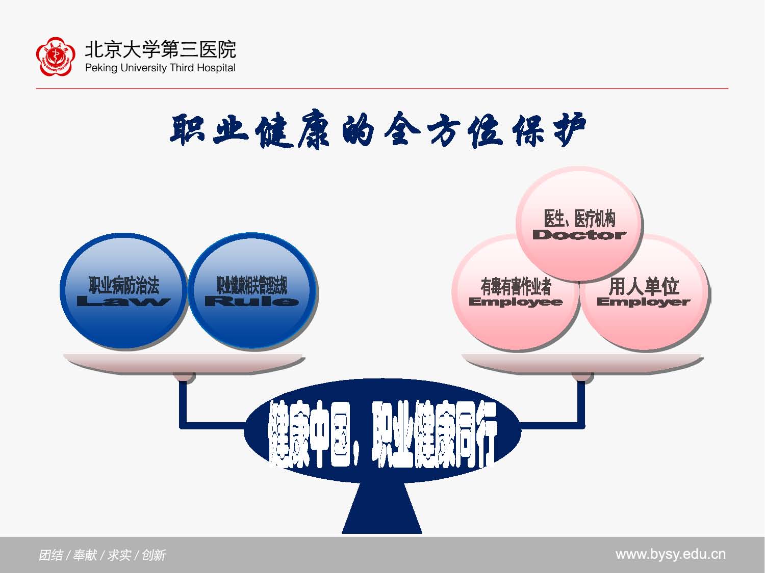 职业健康的全方位保护