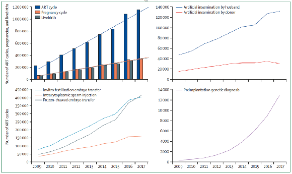 北医三院乔杰院士团队在The Lancet发表妇幼健康特邀重大报告