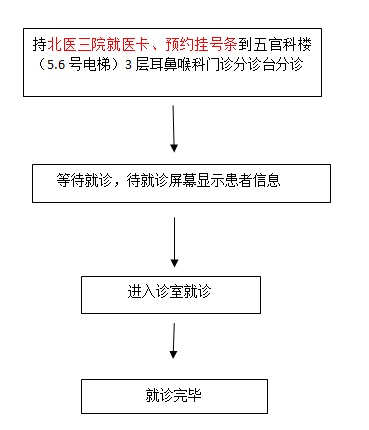 复诊流程