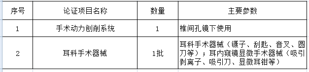 北京大学第三医院医疗设备论证邀请