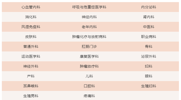 北京大学第三医院2022年元旦假期门诊安排