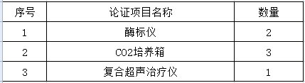 北京大学第三医院医疗设备论证邀请