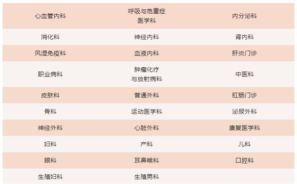 北京大学第三医院2023年春节假期门诊安排