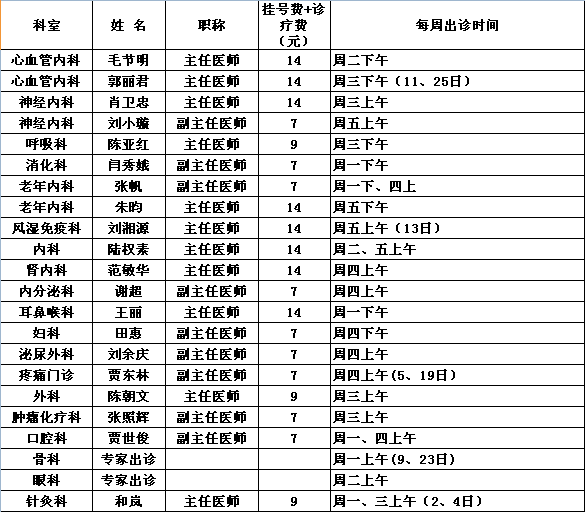 2015年11月中央党校院区专家出诊一览表