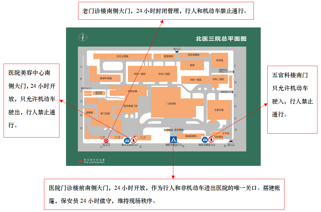 疫情期间关口前移—北医三院出入口集中调整